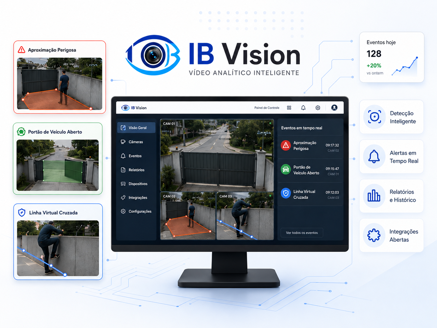 Painel IB Vision com alertas e monitoramento inteligente